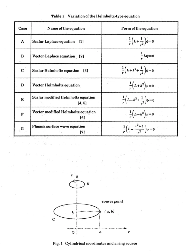 Table 1 Variation ofthe Helmholtz-type equation