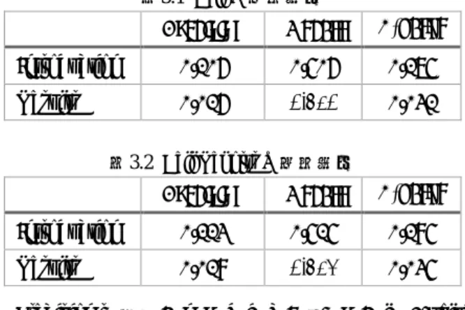 表 3.1 ， 3.2 に Cell, Cell Reports の要約評価を示す．
