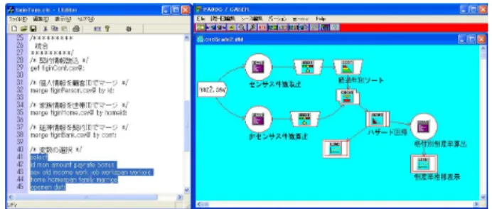 図 1: Left:command mode Right:graphical mode 2 先行データ分析ツール データ分析ツールは古くから有償の SAS[3]， SPSS[4]， S-PLUS[5]，Matlab[6] があり，近年では無償の R や Python が広く使われる様になっている． SAS は 1976 年から統計パッケージとして販売され最も実績がある． その実績から米国の医薬系の申請では SAS での報告が 求められてきた [7]．SAS はデータが貴重で計算機が貧 弱な時代に出現したので