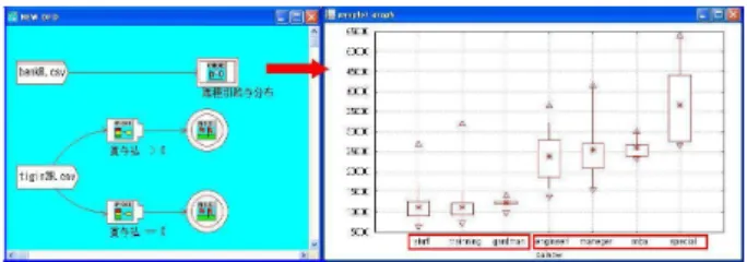図 6: AIC ranking. Left:bonus Right:non bonus