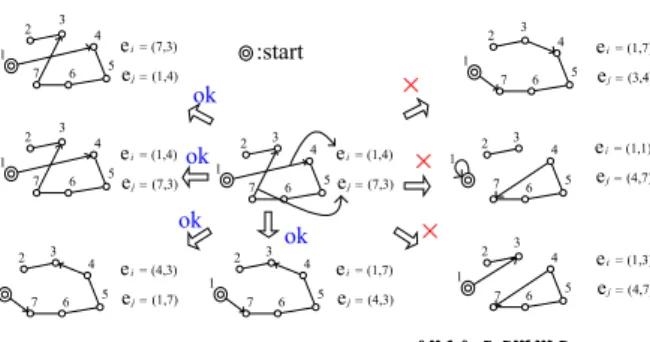 Fig. 3 The restriction to the edge’s status. 
