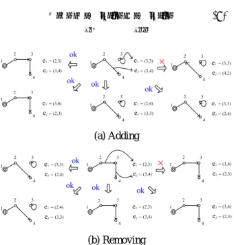 Fig. 3 に加え, Fig. 4 も許可される. (a)は経路に含ま