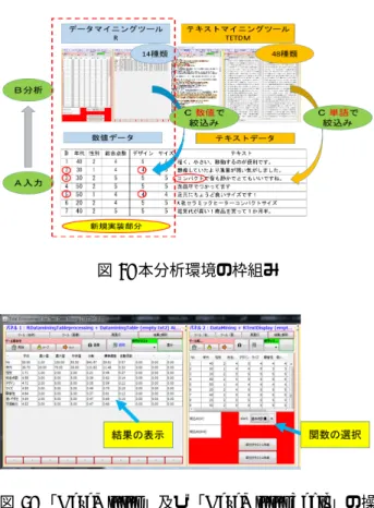 表 1: 本環境に使用する入力データの例 ID 年齢 性別 総合 外見 サイズ テキスト 1 50 1 4 4 4 軽く，小さい，移 動 す る の が 便利です． 2 30 2 4 5 4 風 量 が 弱 い 分 音も静かです． 3 40 2 4 5 5 10 年ほど前に 買ったヒーター の 替 え と し て 購入しました． 4 40 2 5 5 5 寒 が り な 私 には ピッタ リ で す．満足してま す． 5 50 1 3 3 4 消 し 忘 れ に 注 意しましょう！ 6 50 1 5 5 5
