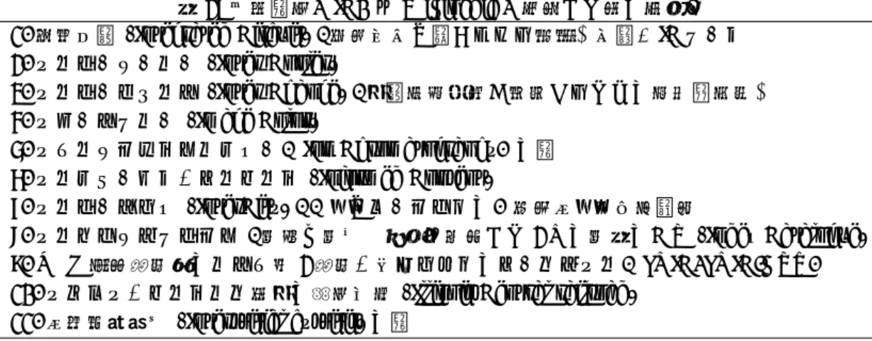 表 2: 英字略語「IC」を Wikipedia で検索した際の結果.