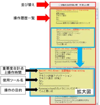 図 4: 再現ウィンドウの操作履歴一覧 図 5: 再現制御ウィンドウ のメニューウィンドウから『再現』の項目を選択する ことで，再現ウィンドウがポップアップし再現を閲覧 するための操作を行うことができる．このウィンドウ では再現速度，再現中断間隔の設定を変更することが できる． 再現中の速度は，再現が始まった後でも再現中断間 隔を利用して変更することができる． さらに再現ウィンドウでは再現したい操作履歴の選 択を行うことができる．再現ウィンドウの右側に操作 履歴が一覧で表示されており，各操作履歴に関する以 