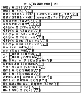表 2: 連続起動による獲得コイン数 連続起動日数 獲得コイン 1 日 100 2 日 150 3 日 200 4 日 250 5 日 300 6 日 350 7 日以上 400 3.1.2 チュートリアルのクリア TETDM 内に現在実装されている，3 種類の利用者 向けチュートリアル「初心者」「初級」「文章推敲」の 各課題をクリアするごとに，経験値を得ることができ る．各課題のクリアによって 10 から 70 の経験値を獲 得できるが，経験値が得られるのは 1 度限りとなって いる．早い時点で，操作方法