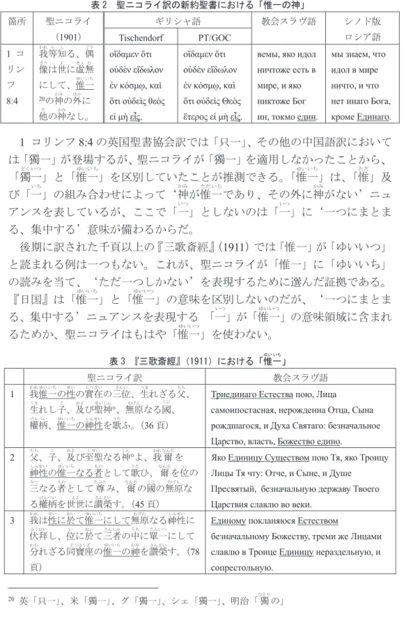 表 2  聖ニコライ訳の新約聖書における「惟 ゆい 一 いち の神 かみ 」  箇所 聖ニコライ （ 1901 ） ギリシャ語 教会スラヴ語 シノド版 Tischendorf  PT/GOC  ロシア語 1  コ リン フ 8:4  我われ 等ら 知し る、偶ぐう像ざうは世よに虛きょ 無むにして、惟ゆい一いち20の神かみの外ほかに 他た の神かみ なし。 οἴδαμεν ὅτι  οὐδὲν εἴδωλον ἐν κόσμῳ, καὶ  ὅτι οὐδεὶς θεὸς  εἰ μὴ εἷς