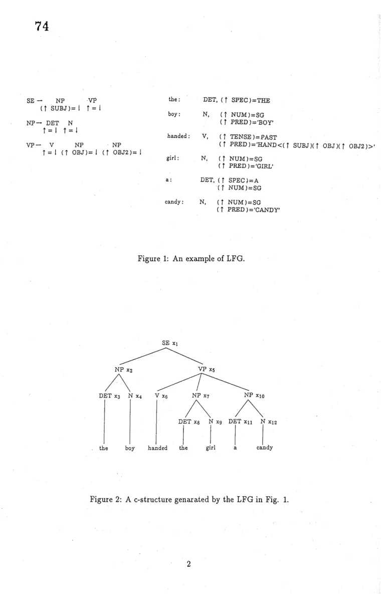 Figure 1: An example of LFG.