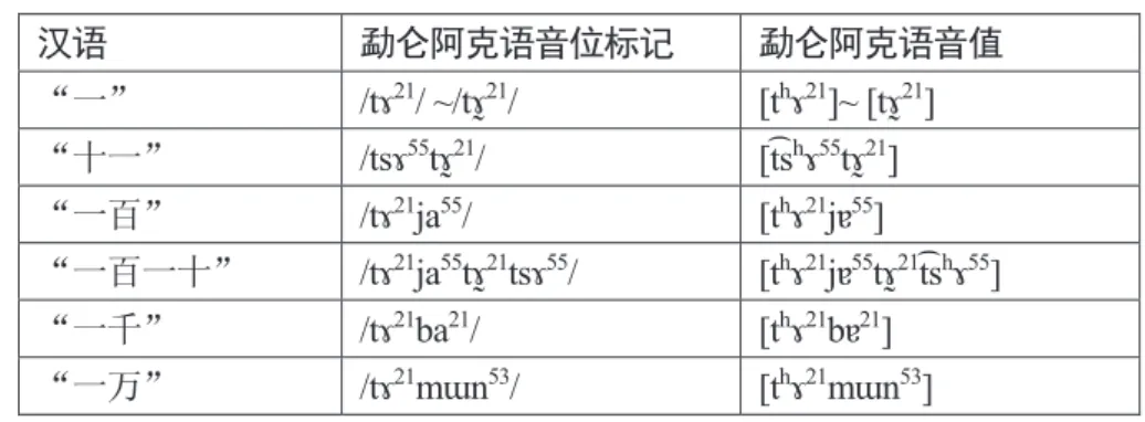 表 2:  数词“一 ”的“松紧交替”  汉语  勐仑阿克语音位标记  勐仑阿克语音值  “一” /tɤ 21 / ~/tɤ̰ 21 /  [t h ɤ 21 ]~ [tɤ̰ 21 ]  “十一” /tsɤ 55 tɤ̰ 21 /  [t͡s h ɤ 55 tɤ̰ 21 ]  “一百” /tɤ 21 ja 55 /  [t h ɤ 21 jɐ 55 ]  “一百一十” /tɤ 21 ja 55 tɤ̰ 21 tsɤ 55 /  [t h ɤ 21 jɐ 55 tɤ̰ 21 t͡s h ɤ 55 ]  “一千