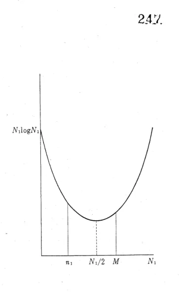 Figure 4: The function $t(x)=(N_{1}-x)\log(N_{1}-x)+$