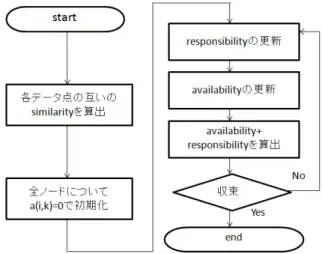 表 3. favoritefeednotable  カラム  内容 