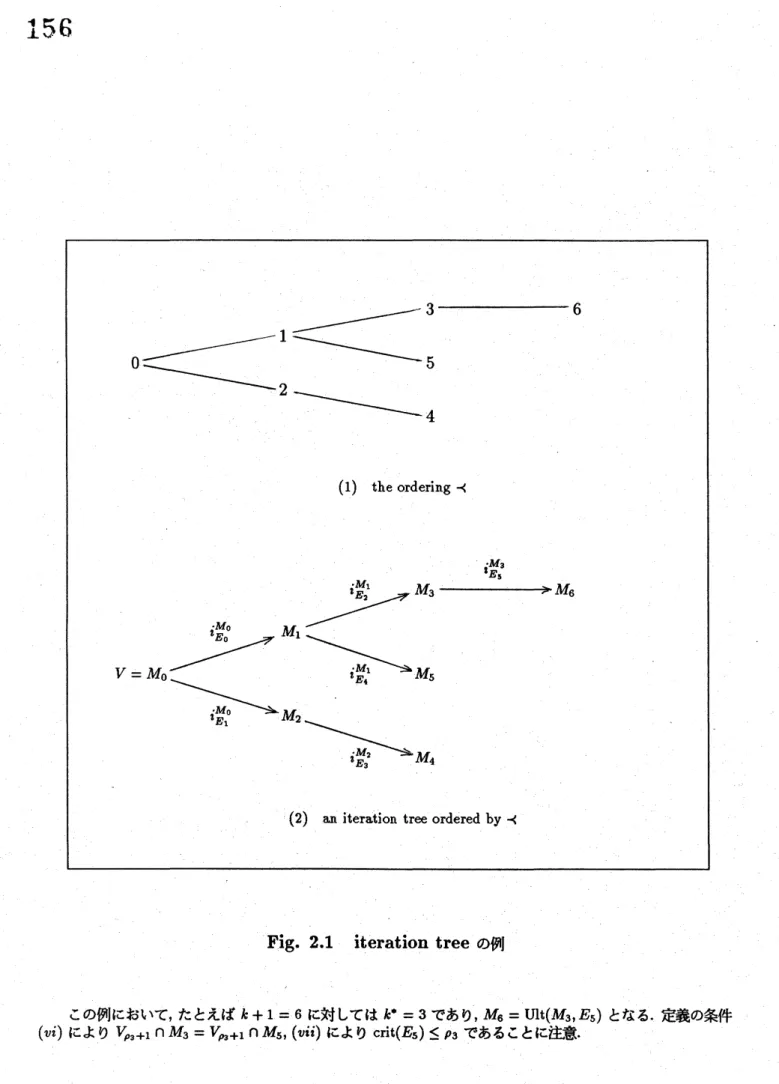 Fig. 2.1 iteration tree の例