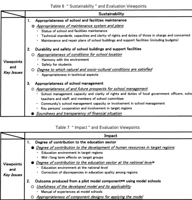 Table 7  Impact and Evaluation Viewpoints