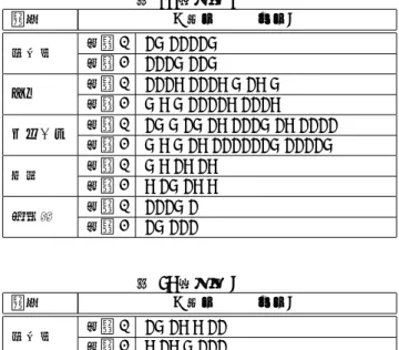 表 8: 評価者 A 用語 ←上位   下位→ 前駆体 手法 1 ×○××××○ 手法 2 ×××○××○ オペ 手法 1 ×××△×××△○×△○ 手法 2 ○△○××××△×××△ プレート 手法 1 ×○○×○×△×××○×△×××× 手法 2 ○△○×△××××××○××××○ 酵素 手法 1 ○△×△×△ 手法 2 △×○×△△ 微生物 手法 1 ×××○× 手法 2 ×○××× 表 9: 評価者 B 用語 ←上位   下位→ 前駆体 手法 1 ×○×△△×× 手法 2 △×△○××× オペ 手法
