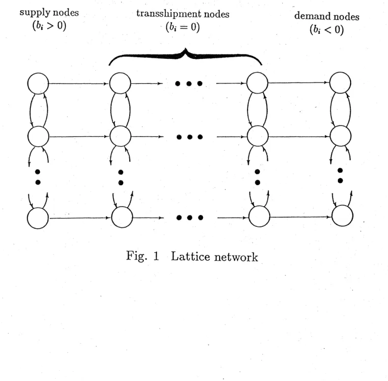 Fig. 1 Lattice network