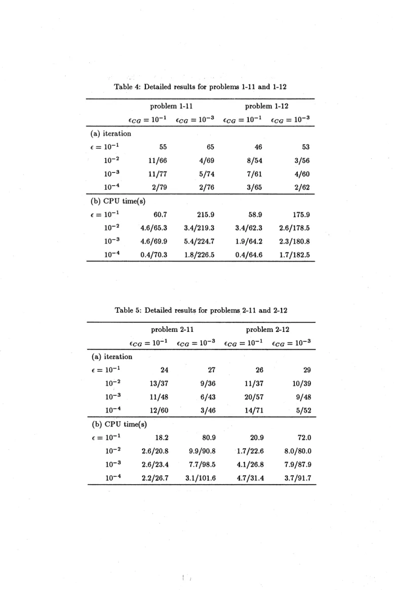 Table 5: Detailed results for problems 2-11 and 2-12
