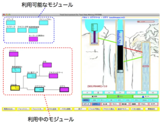 図 3: 大塚らによる提案インタフェース [4] 分析では、ユーザによってその分析方法が異なるため、 同じデータを分析対象にした場合でも、すべての分析 者が同じ結論にたどり着くことは期待できない。そのた め、その行為を支援するシステムの評価においては、タ スクの達成度や正答率といった指標を用いることができ ないことから、本実験では、ユーザが実際に TETDM を使用し、ユーザがどのように分析を行うかについて 観察を行う。 3.1 実験の概要 実験では、 TETDM (ver