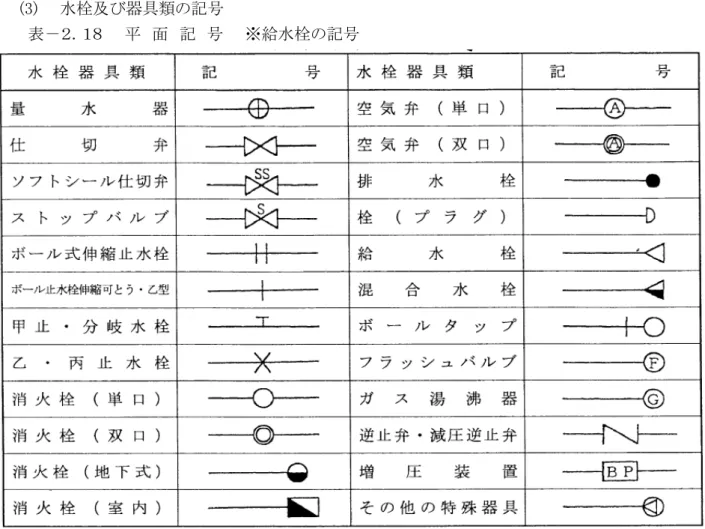 表     面 記     ※給水栓 記