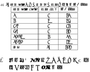 図 4: 新人とベテランの特徴の解釈および違いの解釈 の記述例 3.5.2 カルテ集合の可視化マップ カルテ集合から作成した可視化マップは２つ表示画 面を提示しており（図 3 の (c),(d)），出力画面 (c) に は新人のカルテ集合の可視化マップを表示し，出力画 面 (d) には，ベテランのカルテ集合の可視化マップを 表示している． 3.5.3 システム使用手順 システム使用手順の例を以下に示す． 1