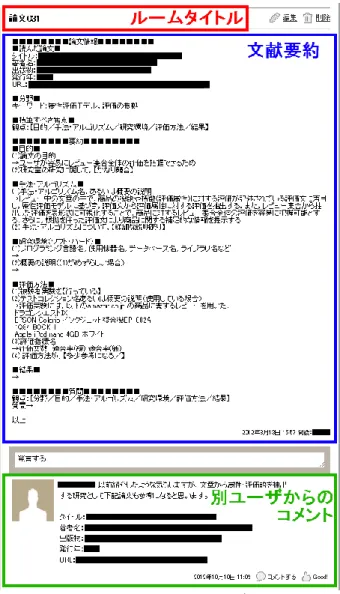 図 2  投稿された文献要約の例 ドバイスが可能となるからである． 本提案で書かれるコメントの内容は，以下の3種類のうちのいずれかであると考えられる． ①投稿者の質問への回答 ②投稿者へ別の文献を紹介 ③投稿内容への意見 いずれも，コメントを書くユーザが文献要約投稿者に「教える」という方向となる．そのため本稿では，ある投稿者にとって，コメントを書いてくれたユーザは，求めている知識を持っている可能性があり，そのユーザが参考にしている文献は投稿者にとっても参考になる可能性が高いと考える． 3.4 関連文献組織化