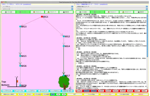 図 6: 段落並び替え可能のインタフェース する中で，トップダウン構造，またはボトムアップ構 造の評価値が最も高くなる構造のことを指す． 1. 文章内の段落 ( 段落数 n) を並べ替えて出来る n! 通りの全てのパターンを作成する． 2