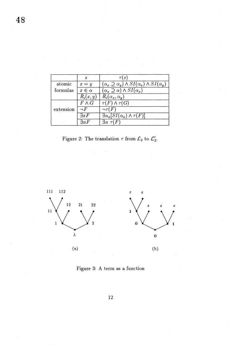 Figure 2: The translation $\tau$ from $\mathcal{L}_{2}$ to $\mathcal{L}_{2}’$ .