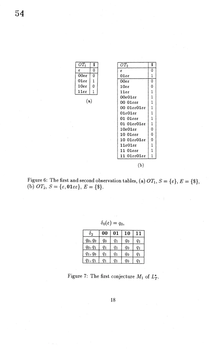Figure 6: The first and second observation tables, (a) $OT_{1},$ $S=\{e\},$ $E=\{},$