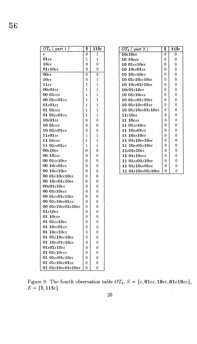Figure 9: The fourth observation table $OT_{4},$ $S=$ { $,$ Olee, $10e\epsilon,$ $01\epsilon 10e\epsilon$ },