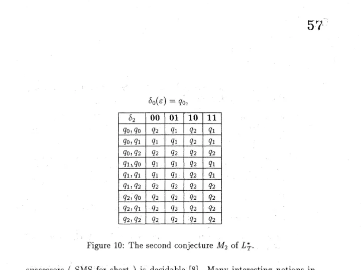 Figure 10: The second conjecture $M_{2}$ of $L_{T}^{*}$ .