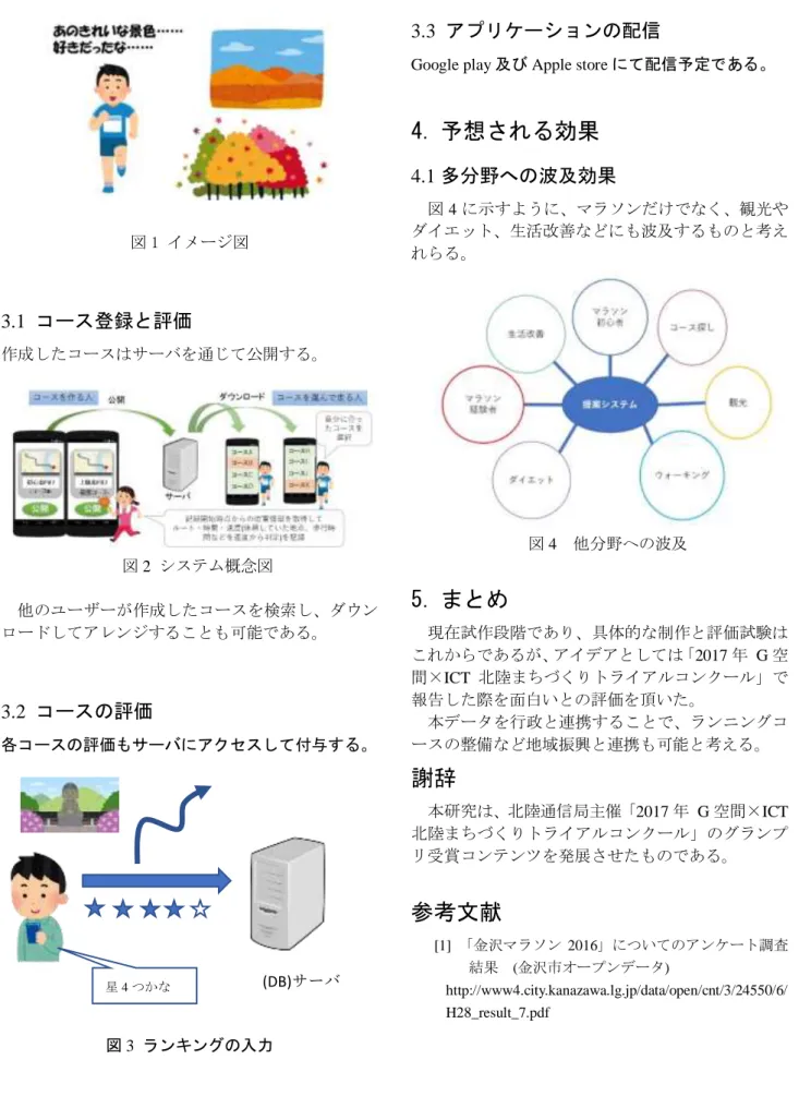 図 1 イメージ図  3.1  コース登録と評価  作成したコースはサーバを通じて公開する。  図 2  システム概念図 他のユーザーが作成したコースを検索し、ダウン ロードしてアレンジすることも可能である。  3.2  コースの評価  各コースの評価もサーバにアクセスして付与する。  図 3  ランキングの入力  3.3  アプリケーションの配信    