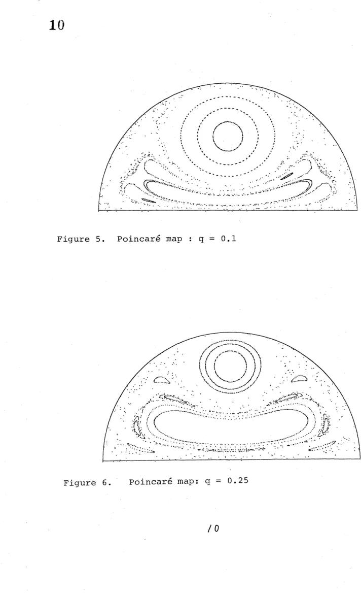 Figure 5. Poincar\’e map : $q=0.1$