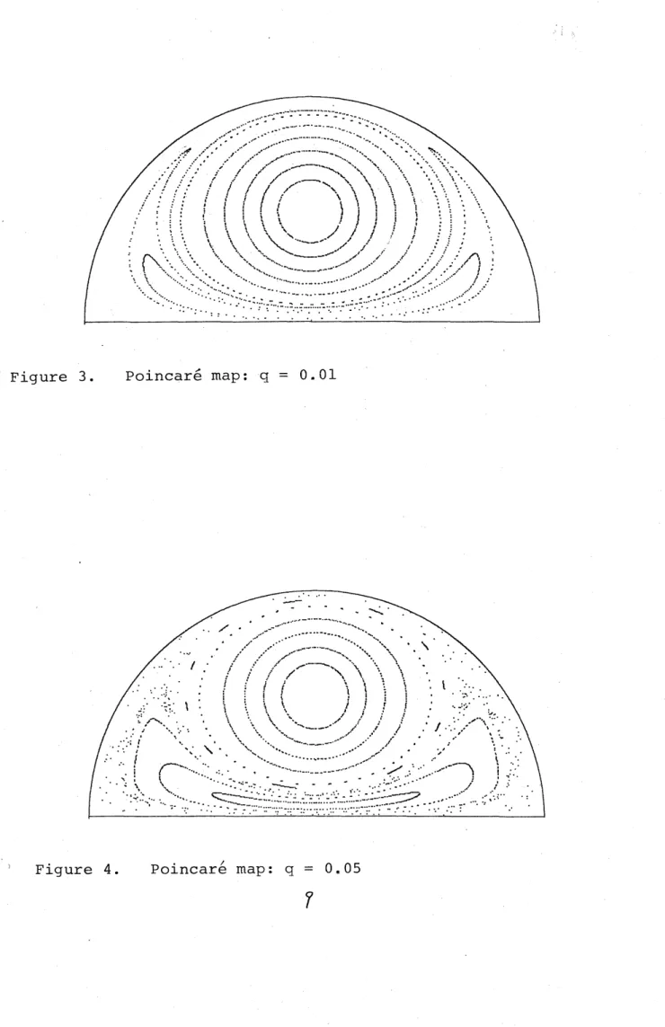 Figure 3. Poincar\’e map: $q=$ 0.01