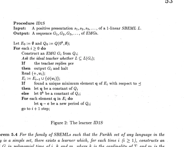 Figure 2: The learner IDIS