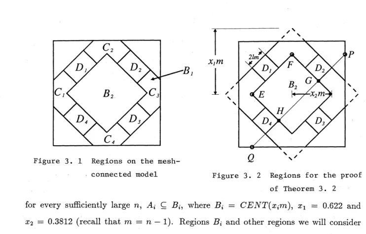 Figure 3. 1 Regions on the mesh-