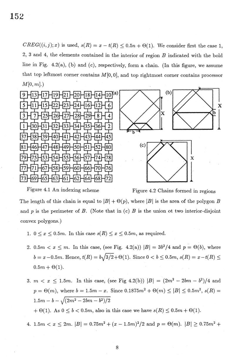 Figure 4.1 An indexing scheme Figure 4.2 Chains formed in regions The length of this chain is equal to $|B|+\Theta(p)$ , where $|B|$ is the area of the polygon $B$