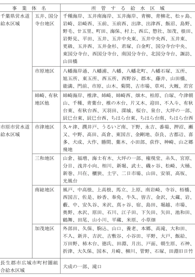 表     現地対策班所管地域  業  体  所  管  す  給  水  域  千葉県営水遈 給水 域  国分寺台地 千種海岸 海岸 海岸 青柳 青柳 ヶ島岩崎岩崎西玉前玉前西出津出津西飯沨島 毛 廿 田 海保 西広 惣社 加茂 根田 岩 見 平田 中央東 中央西 東 更 西 金杉 君塚 白金 国分寺台中央 東国分寺台 西国分寺台 国分寺台 国分寺台 諏訪 山田橋 市原地 幡海岸通 幡浦 幡 幡 幡石塚 所 旭 所 東 所 西 所 西 谷 郡本 藤 山田橋 能満 門前 市原 山木 菊間 市場 草 大厩 若