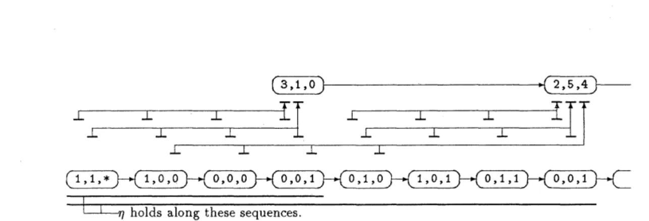Figure 2: Transformation from a Lower-level Sequence to a Higher-level Se- Se-quence