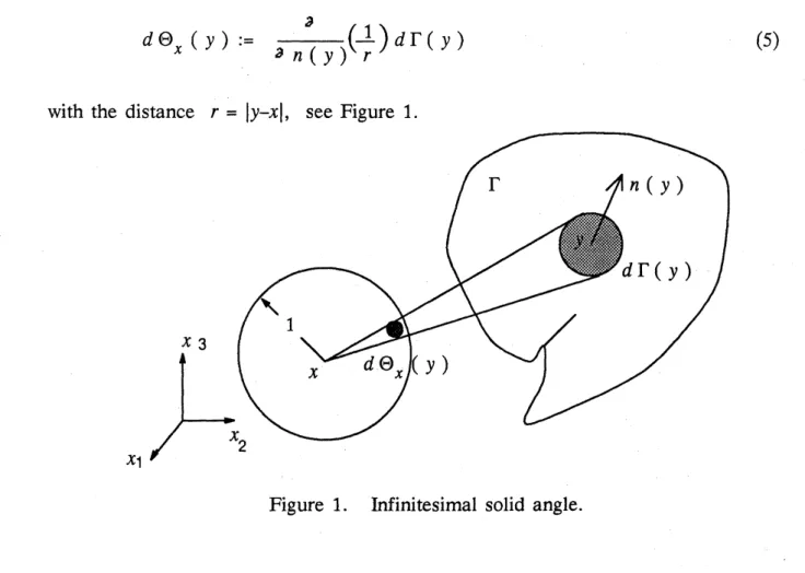 Figure 1. Infinitesimal solid angle.