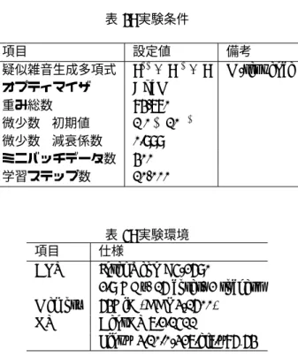 図 7: 評価に用いたニューラルネットワークの構造 表 3: ニューラルネットワークの設計パラメータ レイヤタイプ ニューロン数 活性化関数 Input 784  -Aﬃne 100 ReLU Aﬃne 50 ReLU Aﬃne 20 ReLU Aﬃne 10 ReLU Output 10  -5.3 評価結果 5.3.1 学習精度に関する評価 テスト用画像の分類正答率の評価結果を図 8 に示す。 一番左側に誤差逆伝播法を用いた場合の正答率を示し、 それ以外には繰り返し回数 R を変化させた場合の正答 率を