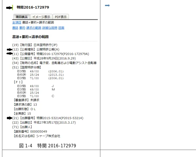 図 1-4 特開 2016-172979 表 1-1 日本特許庁発行の特許文献の場合(PS：PATENTSCOPE) 特許文献等の表記 PATENTSCOPE の表記 備考 通常の特許公報 特願 2012-39455 特開 2013-173456 【国内書誌情報】 出願番号 2012039455公開番号 2013173456 "-"削除 0 を入れて 2012039455 の 10桁表示 公表特許公報（外国語特許出 願由来） 出願番号:特願 2016-555425  公表特許公報:特表  2
