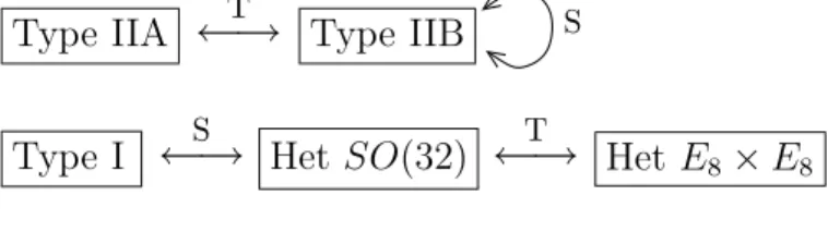 図 8 : Duality Web