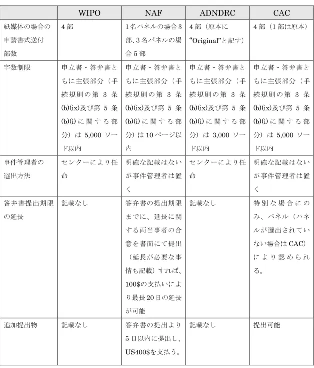表 4  各紛争処理機関の補則比較 