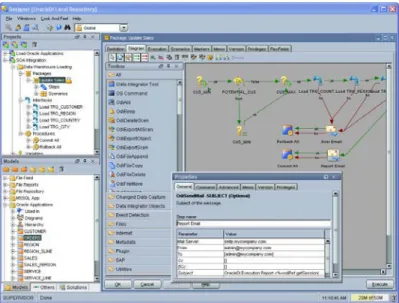 図 1：すべてのデータ統合要件に対応するOracle Data Integrator 