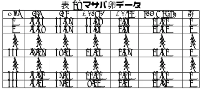 表 1: マサバ卵データ