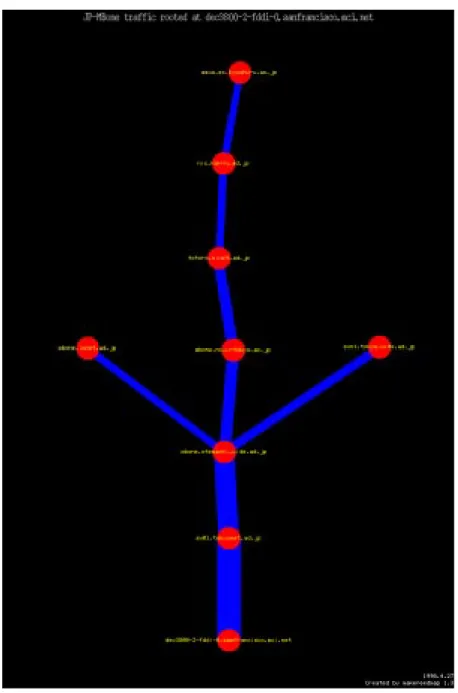 図 3.16: 1998 年 4 月 27 日 03:50 における流量図