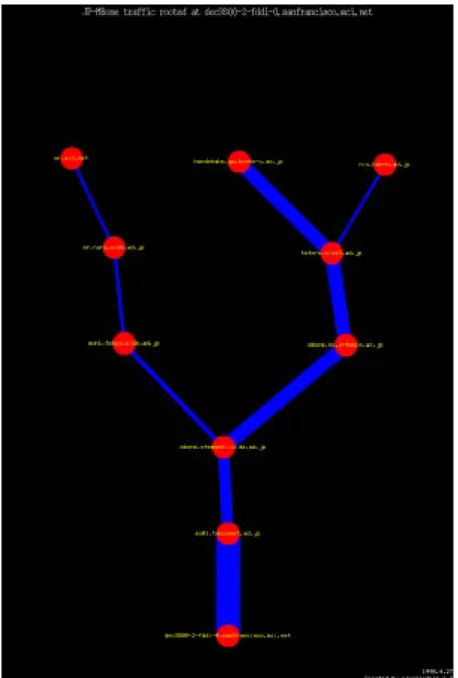 図 3.17: 1998 年 4 月 27 日 16:52 における流量図
