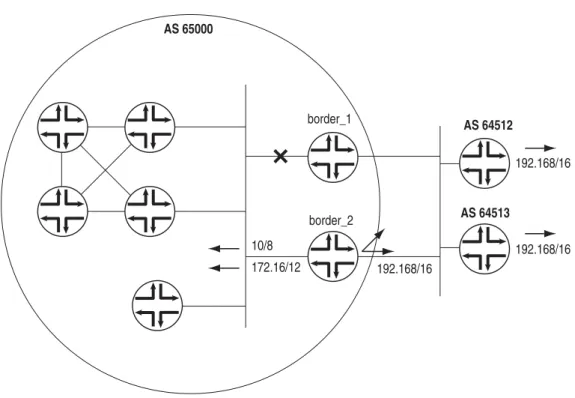 図 9:   Prevention of External Announcements with External Link Failures 