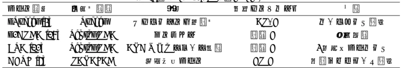 表 1: 本稿で紹介する手法まとめ．