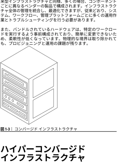 図  1-3 ：  コンバージド インフラストラクチャ