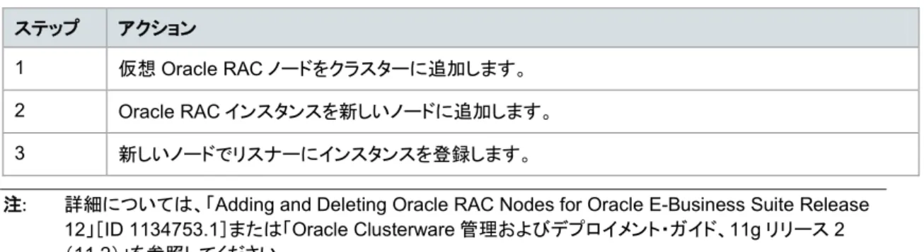 図 4  は、拡張性テスト環境を図で示しています。